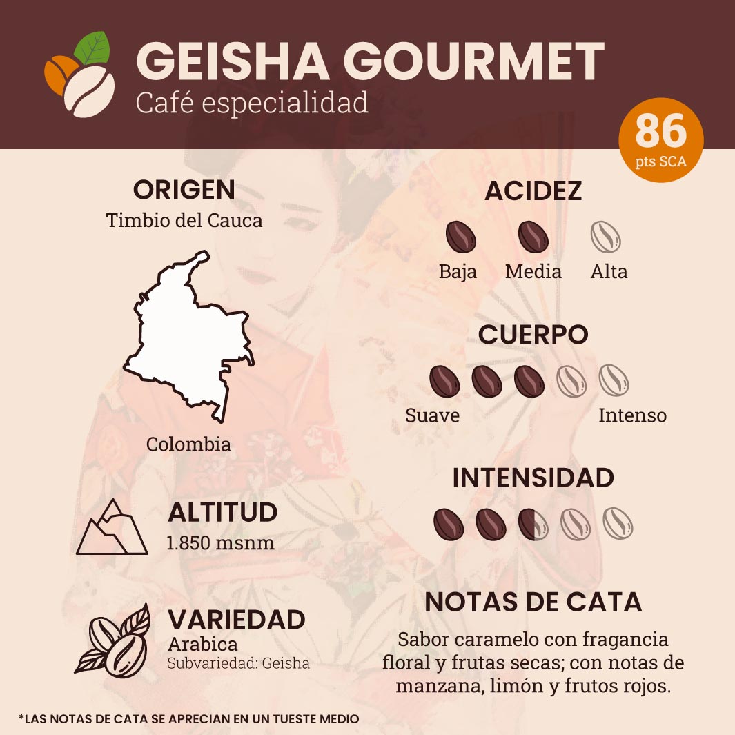 Geisha Gourmet - 5 kilos - Granel