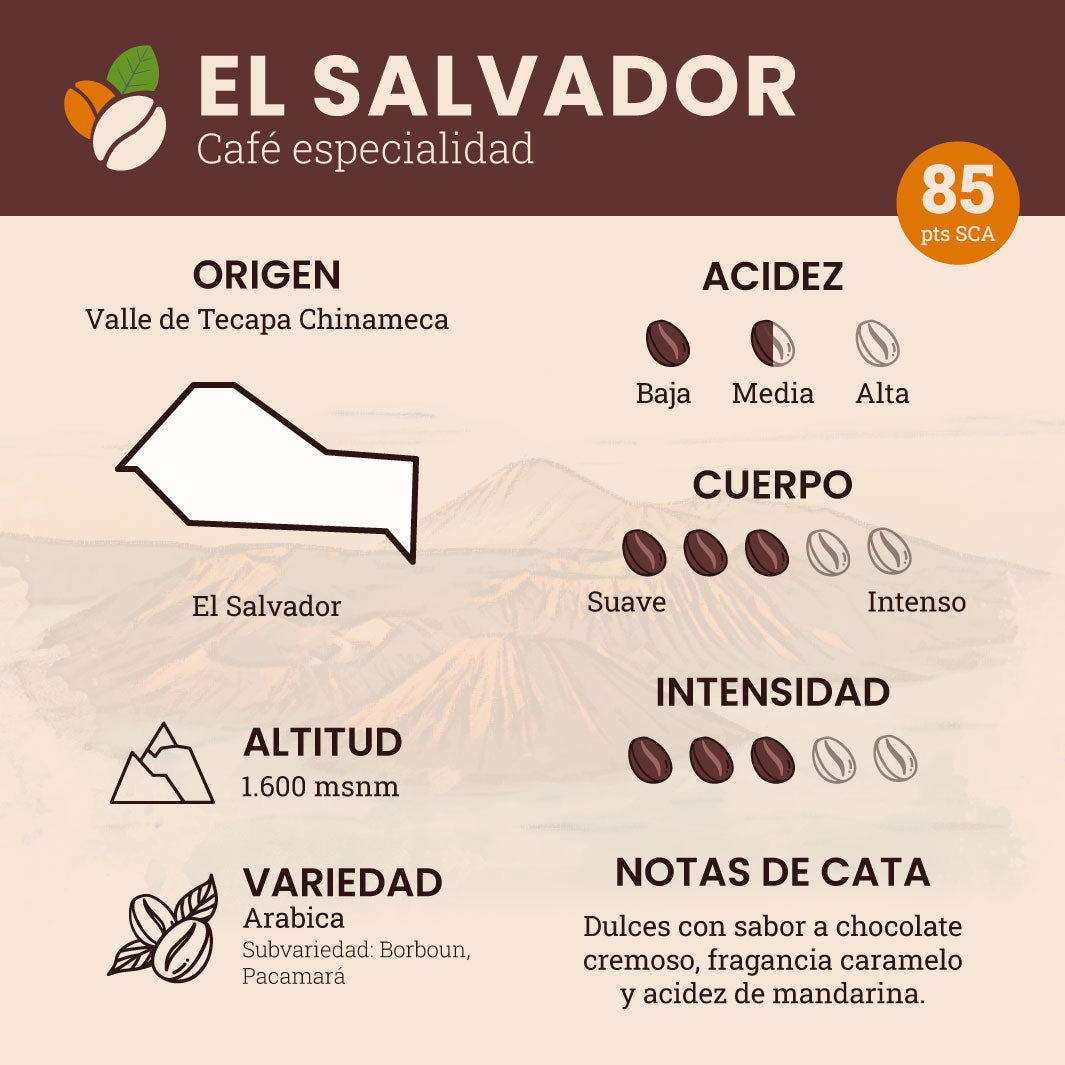 Pack - El Salvador + Etiopia + 2x Colombia - 500 g c/u