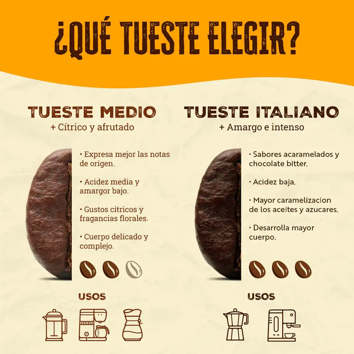 Triple Pack - 3 Kilos  - Riqueza Cafetera